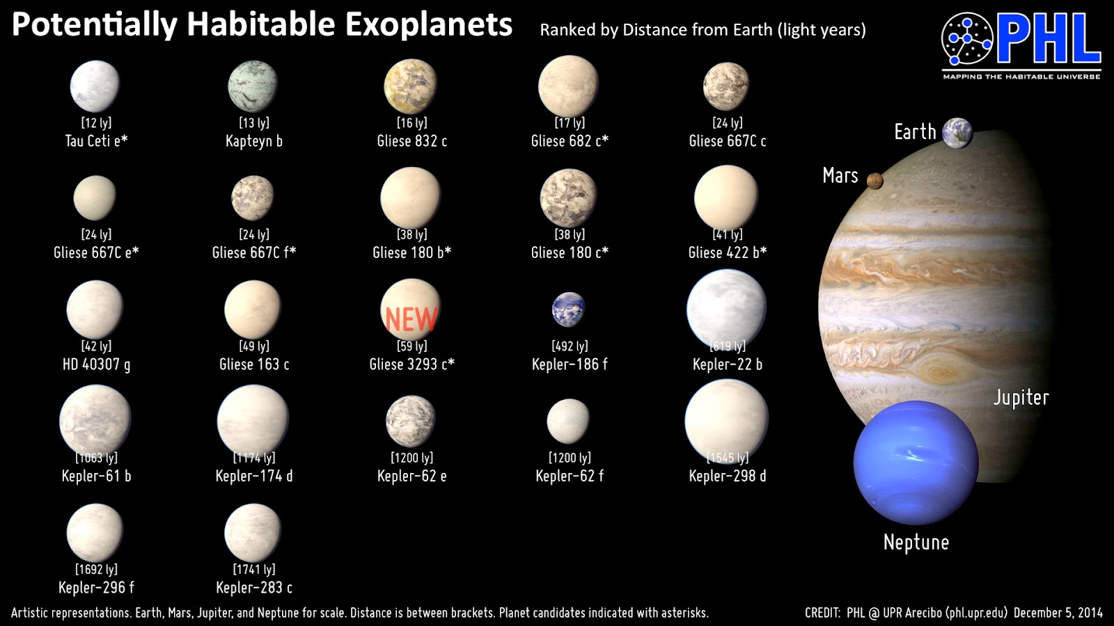 ever-wondered-how-many-habitable-planets-there-here-s-a-catalog-the