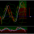 Sell AU, GU, EU -  Buy UCAD, UCHF