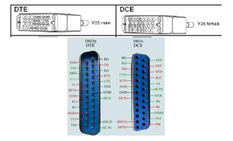 INTERCONEXION DE REDES