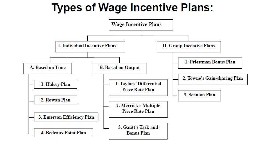 methods-of-wage-payment-incentive-plans-pdf-incentive-piece-work