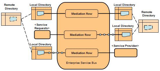 Management Information Systems: Foundations of Business Intelligence ...