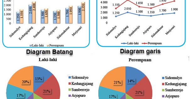 Contoh Grafik Garis Tunggal HRasmi
