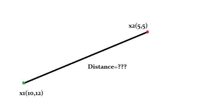 A C Program to find out distance between two points (x1,y1) and(x2,y2).