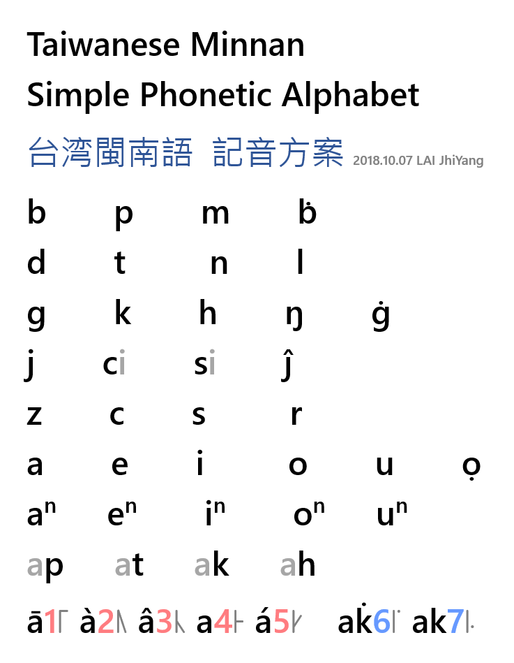 International Alphabet, IPA‧ Voice Onset Time, VOT‧ and Simple 音標‧記音‧拼音‧ 塞音