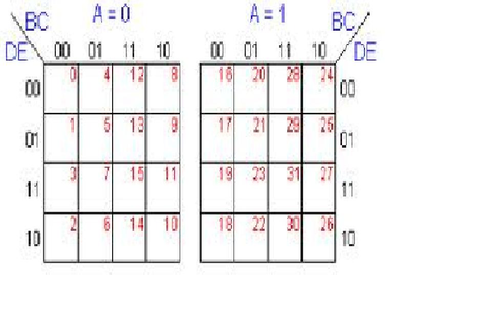 MAPAS DE KARNAUGH QUÉ ES, PARA QUÉ SIRVE Y MÁS
