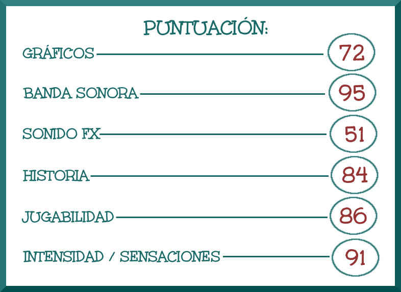 Soleil - Puntuación