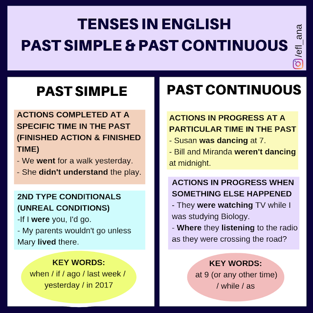 CPI Tino Grandío Bilingual Sections Charts comparing uses of tenses