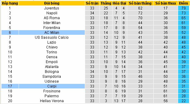 [Image: AC%2BMilan4.jpg]