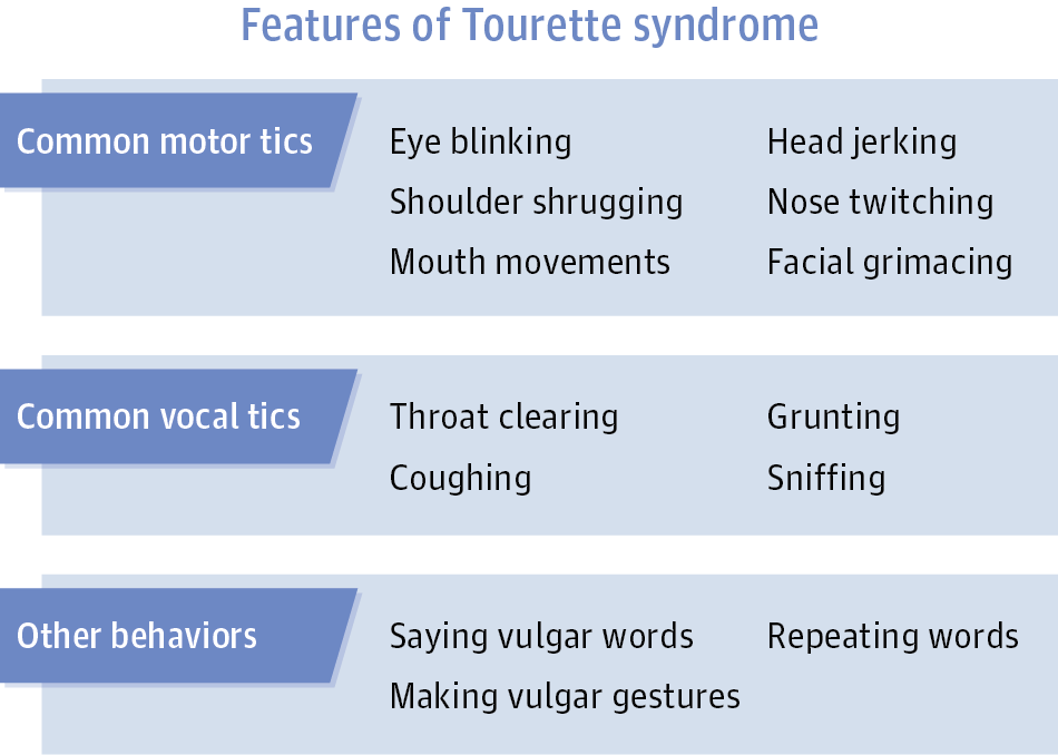 Tourette Syndrome.