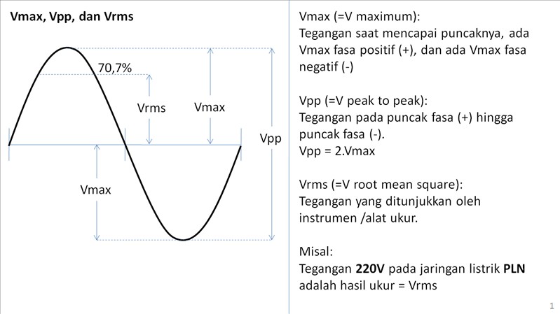 Vmax, Vpp Dan Vrms Pada Tegangan AC - Niguru Indonesia