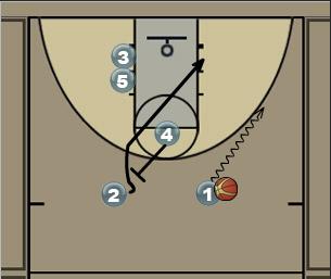 Basquetoblog: Bloqueio no Basquetebol