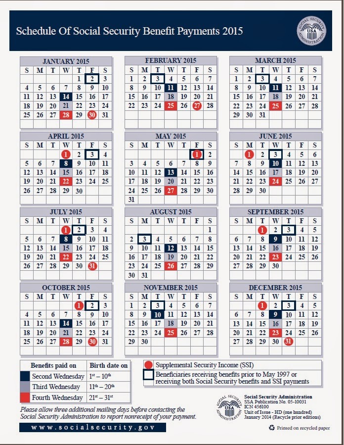 Social Security Payment Calendar 2025