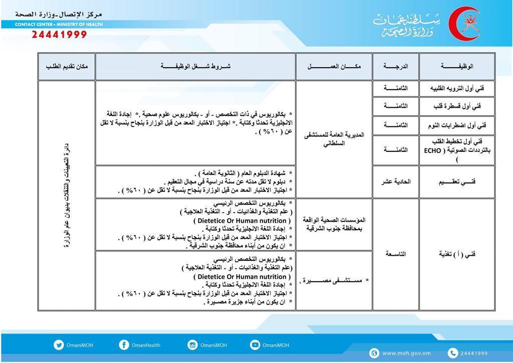 وظائف ع مانية الاثنين 24 ديسمبر2018 وزارة الصحة تعلن عن مجموعة من الوظائف