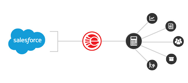 E-Commerce on Salesforce E-Commerce on Salesforce