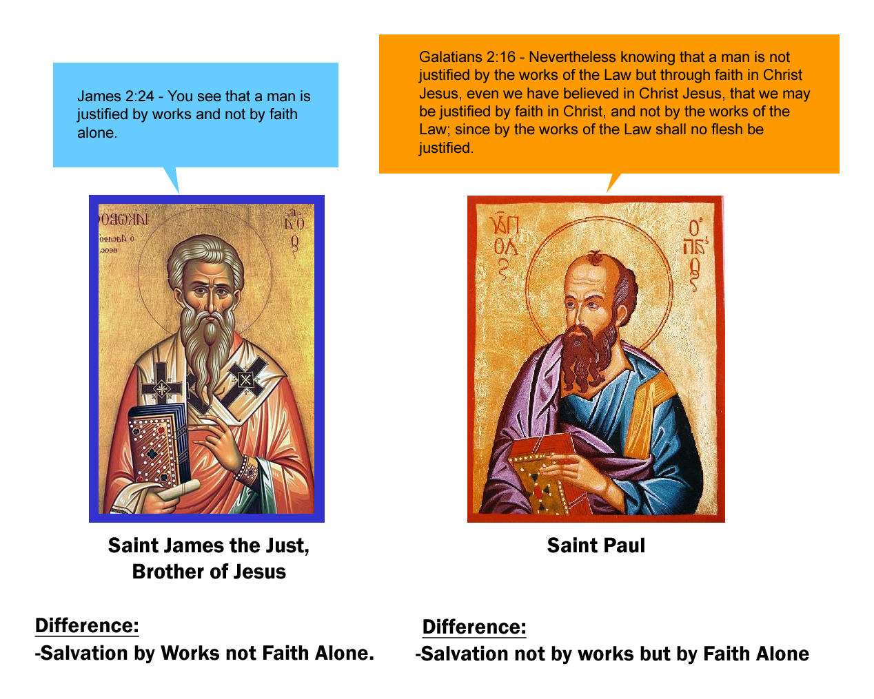 bible study paul and james on faith and works