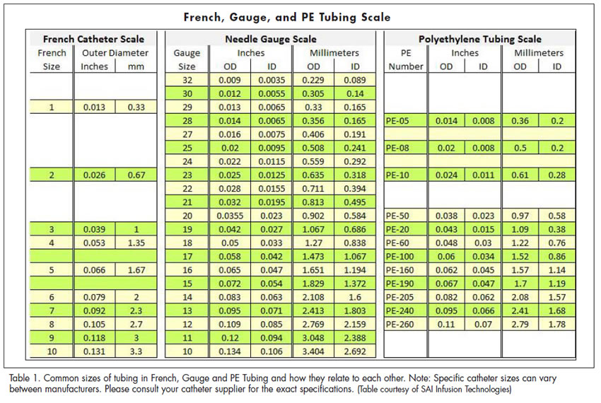 French Tubing Size Chart