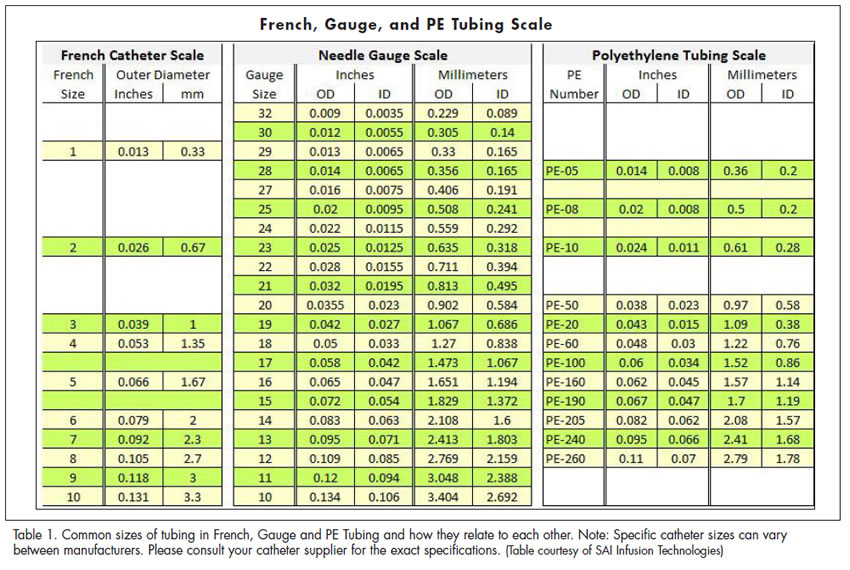 French To Mm Conversion