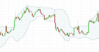 TRADE WITH BOLLINGER BANDS TO INCREASE YOUR PROFITABILITY