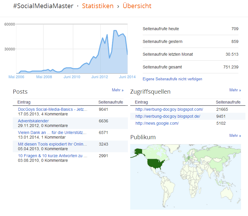 Docgoy Mit Dem Neuen Page Builder Erstellst Du Funnel Seiten In