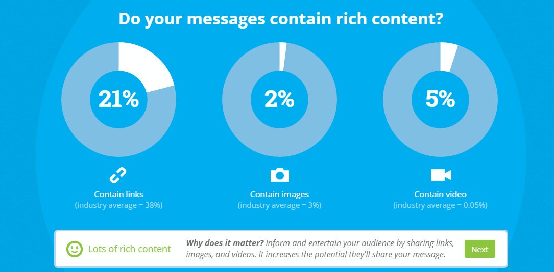 كيف اعرف اللي يقرا تغريداتي