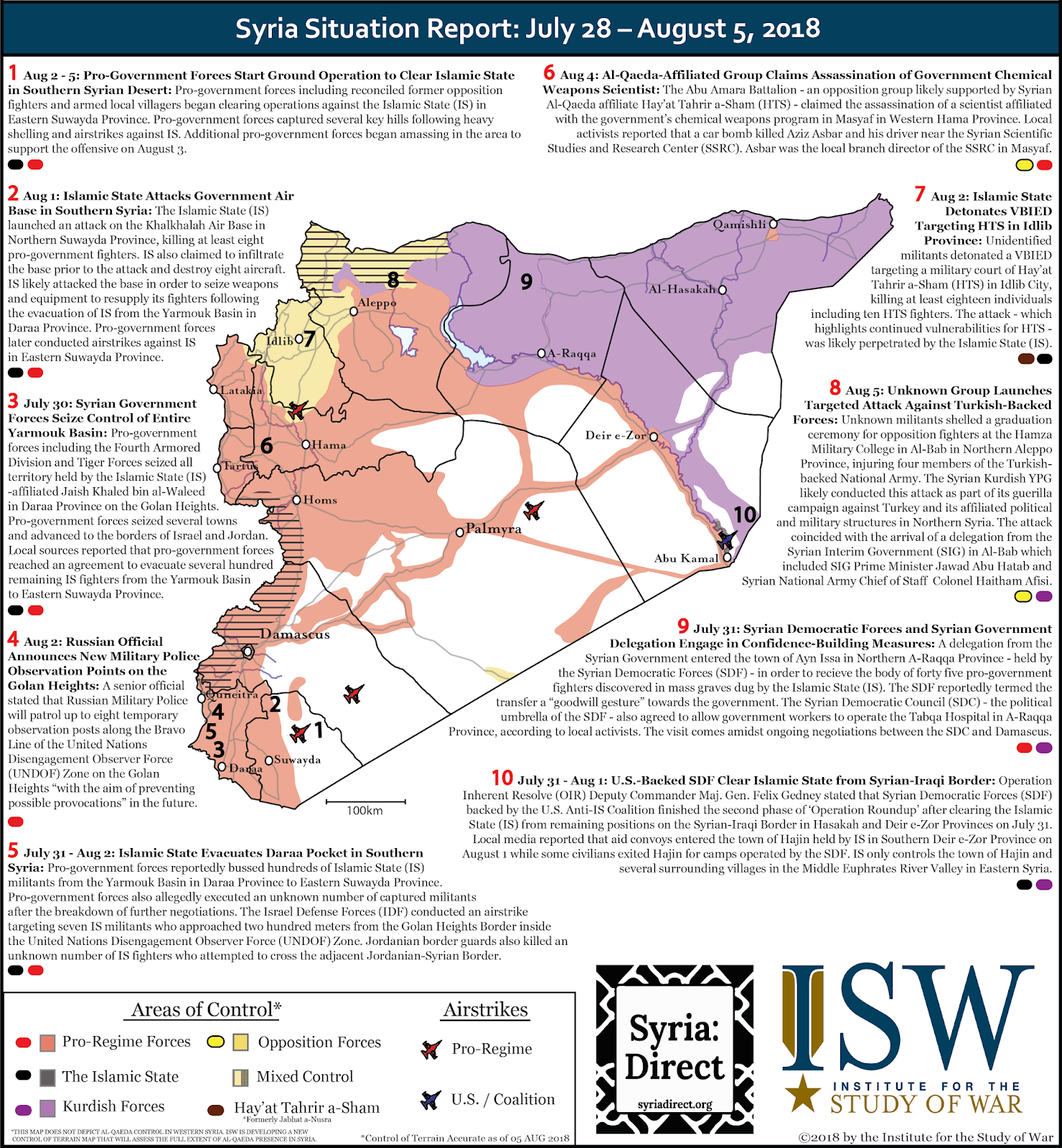 the control of terrain represented on the map is accurate as of august 5 2018 see the previous period s sitrep map here the control of terrain represented on the map is accurate as of august 5 2018 see the previous period s sitrep map here