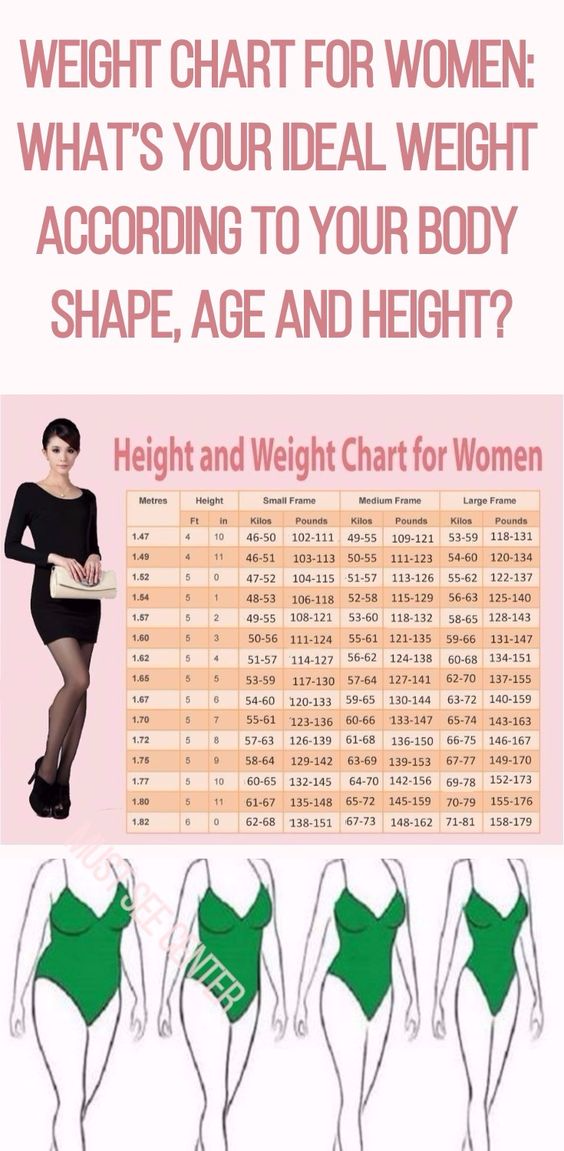 Weight Chart For Women: What’s Your Ideal Weight According To Your Body ...