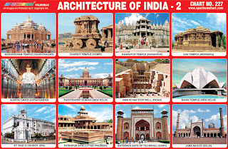 Chart contains images of famous Indian Architectural Monuments