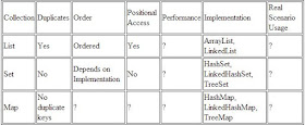 Difference between List and Set in Java [Answered] | Java67