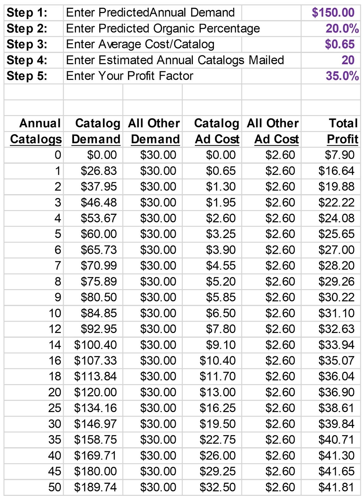 Kevin Hillstrom Minethatdata January 2019