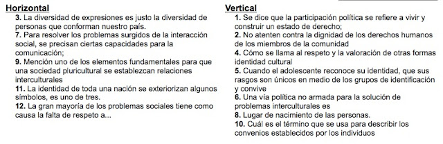 Formación Cívica y Ética II: Bloque 4.- Participación y ciudadanía ...