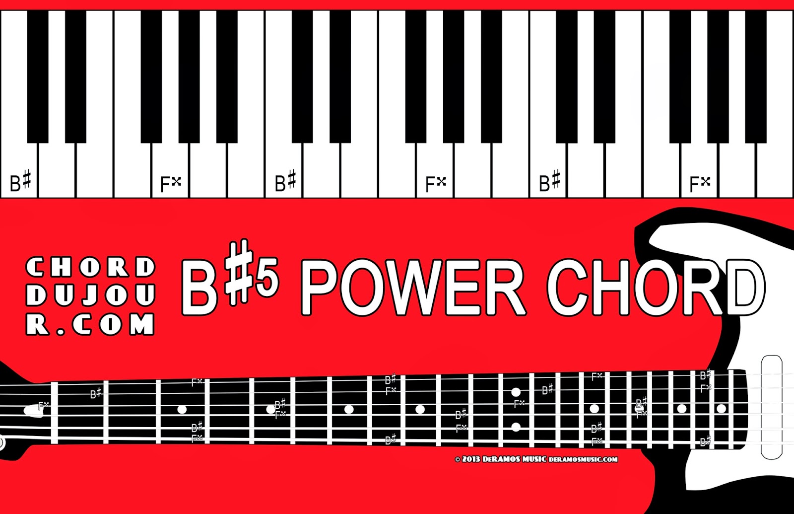Chord du Jour: Dictionary: B#5 Power Chord