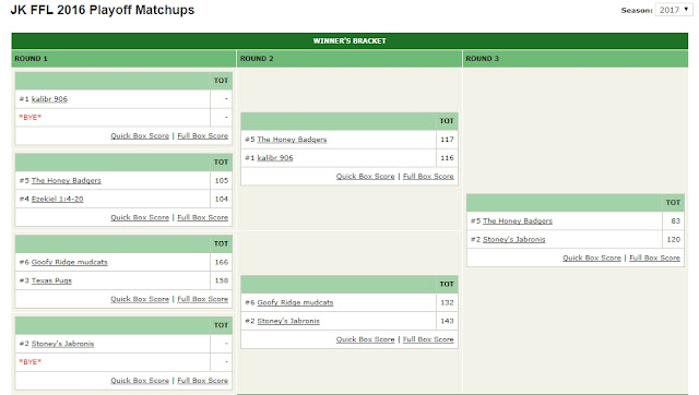 playoff%2Bbrackets.jpg