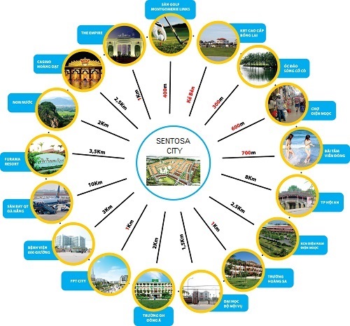 TIỆN ÍCH LIÊN KẾT VÙNG DỰ ÁN SENTOSA CITY
