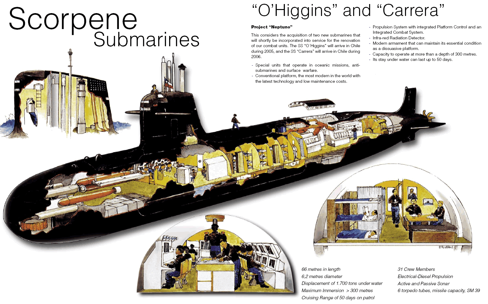 Defense Strategies Choosing French Submarines over German?