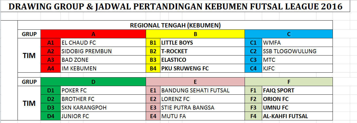 Drawing grup dan jadwal pertandingan kfl 2016 asosiasi futsal kebumen El badeværelse zoner
