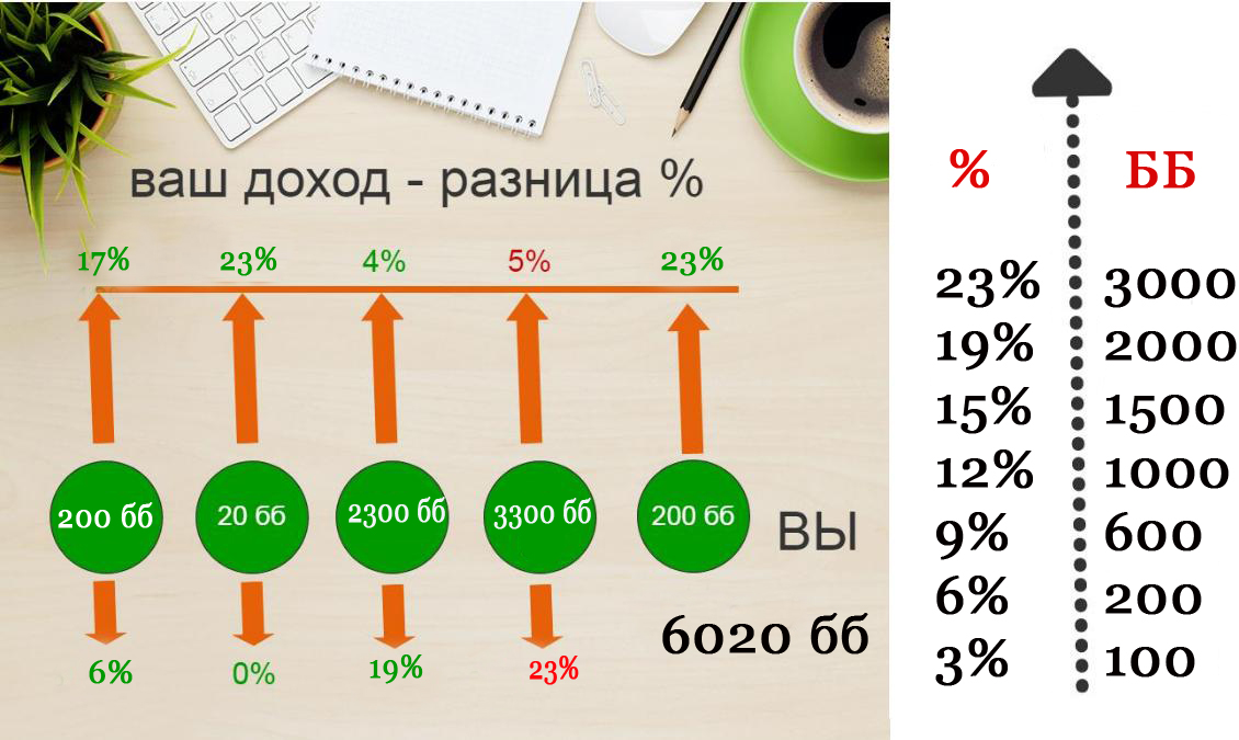 Средний рост парня. На какие вопрос ыотвечают части печи. Цвет глаз родителей и детей. Доход в орифлейм. Расписание торговых сессий.