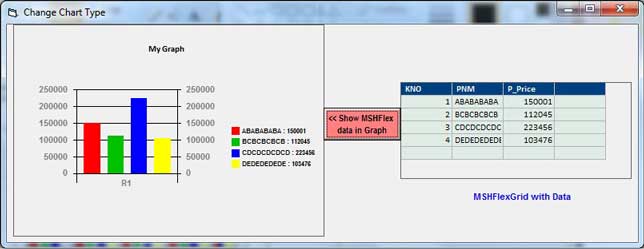 MSHFlexGrid Data Show in Graph Plot or Chart