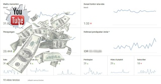 Meningkatkan Penghasilan Adsense Youtube Meningkatkan Penghasilan Adsense Youtube