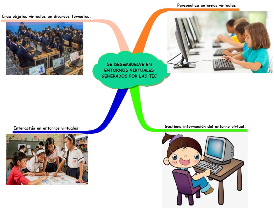 4 Capacidades