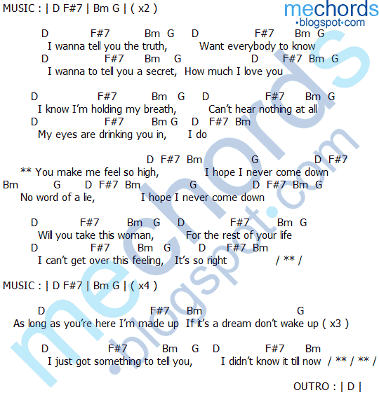 คอร์ดเพลง High Singto Numchok (สิงโต นำโชค)