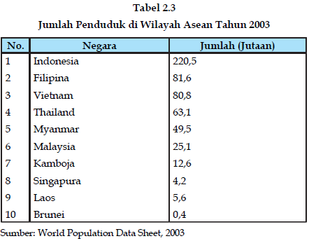 Apa yang Dimaksud Dengan Tabel? ~ Berbagai Fakta