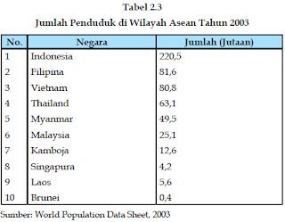 Contoh Tabel