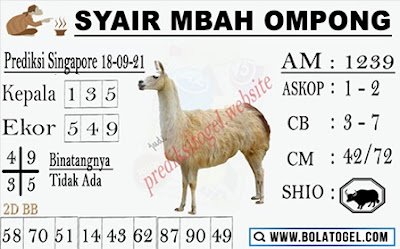 PREDIKSI SGP YOHII