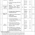 Government of KPK Communication & Works Department Peshawar Jobs