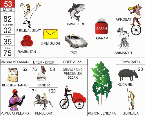 BUKU MIMPI 2D BERGAMBAR FORUM PREDIKSI JITU & KUMPULAN