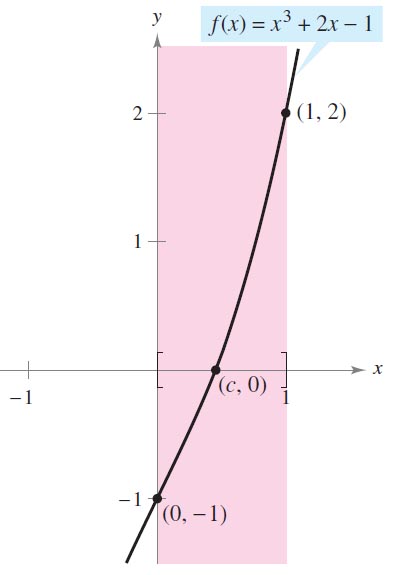 Fungsi Kontinu Kalkulus Haimatematika