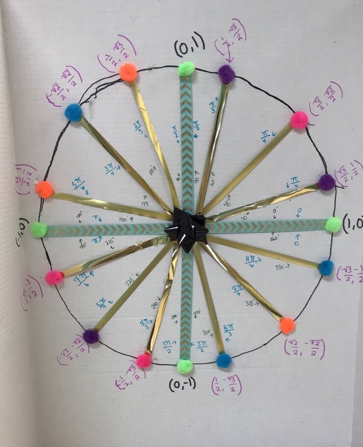 misscalcul8 Unit Circle Art III