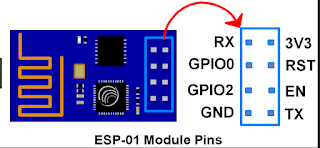 ESP8266, Cara Mengirim Data Sensor Suhu ke Web Thingspeak