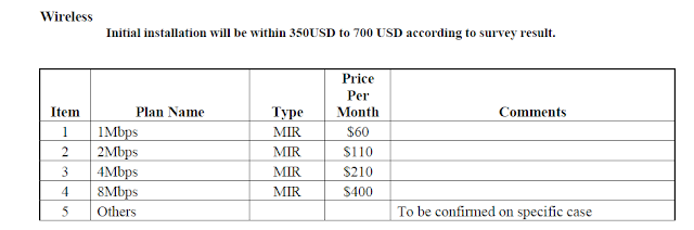 agb, price, plan, isp, myanmar, coverage, internet, wifi, wireless