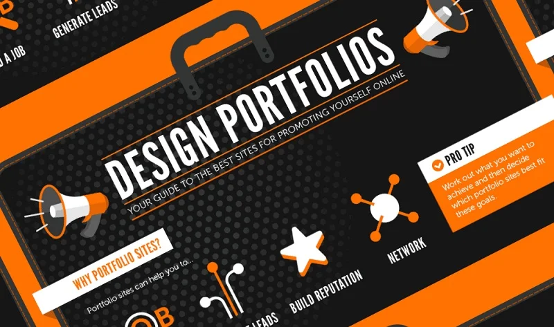 How to Find the Best Portfolio Site for You! - infographic